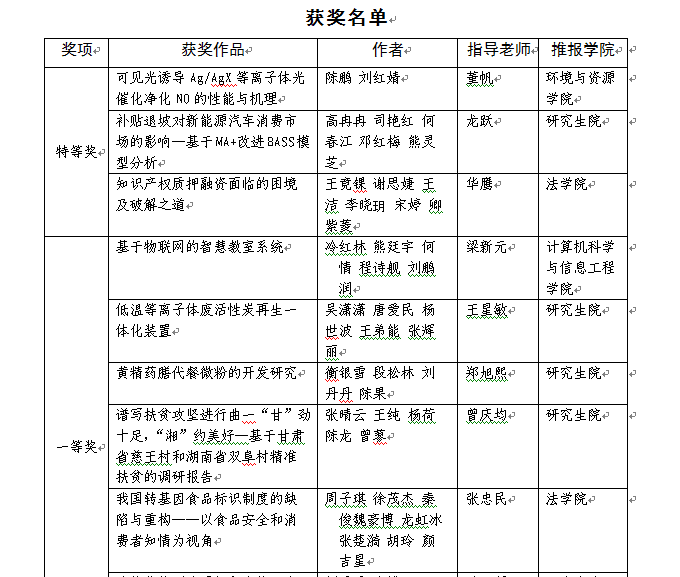 挑战杯决赛赛程 81219ADA46C78B9C8891684E954_FF7EEF88_4041.png