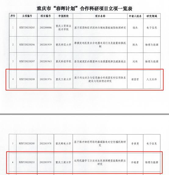 我校获批两项教育部“春晖计划”合作科研项目