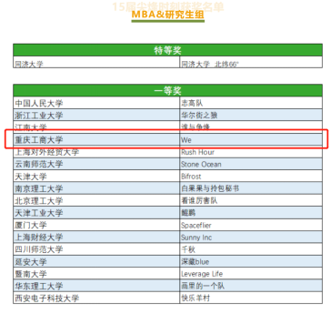 我校MBA代表队荣获第十五届“尖烽时刻”全国商业模拟大赛总决赛一等奖