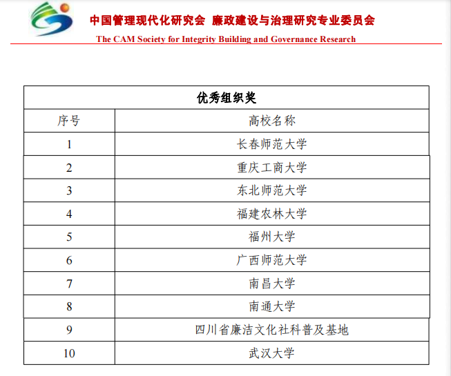 我校在全国大学生廉洁教育月活动中获评优秀组织奖